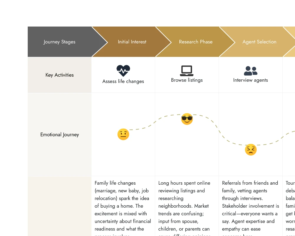 Customer Journey Map